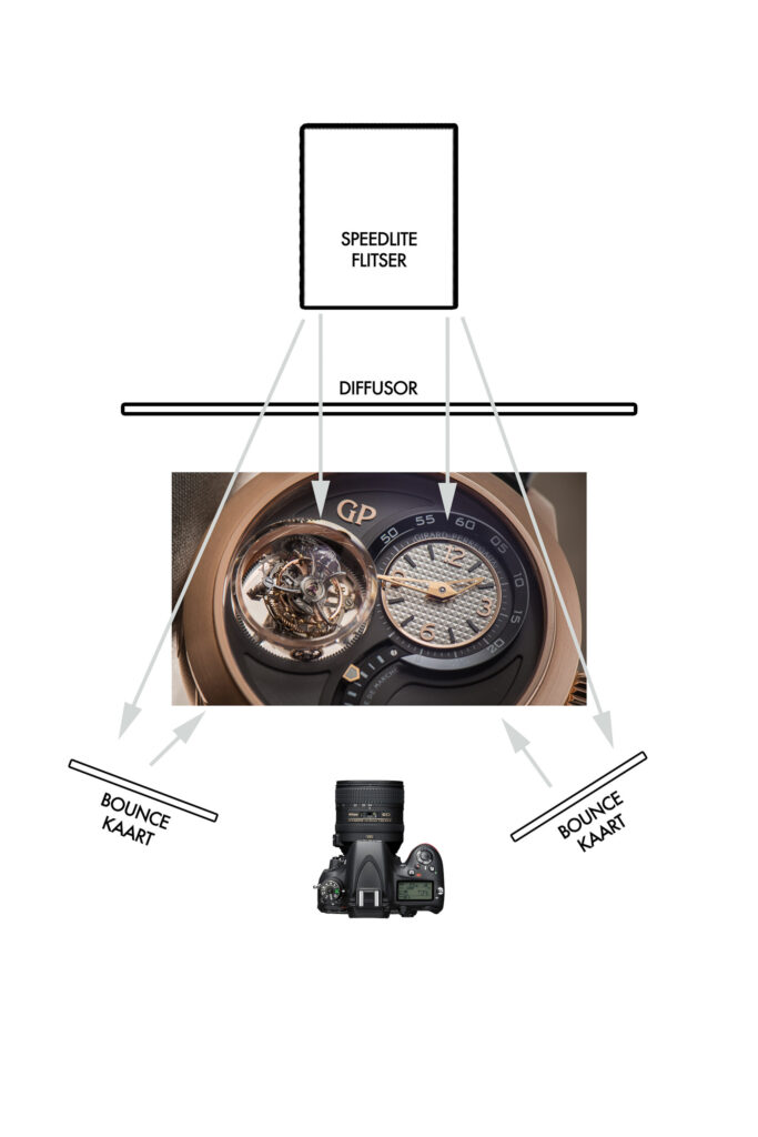 Schematic for 10 golden tips for watch photography