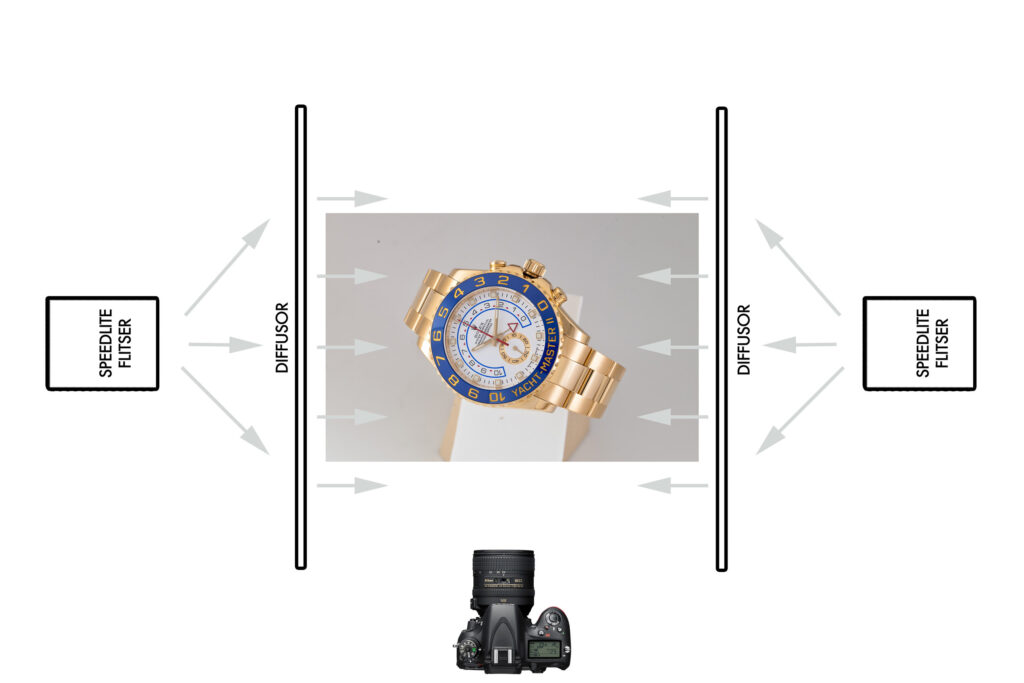 Schematic for 10 golden tips for watch photography